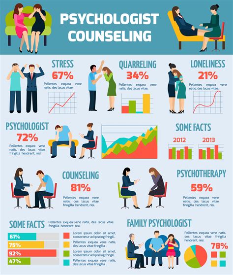 Psychology Infographic Template